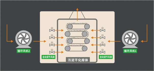 精準(zhǔn)控風(fēng)設(shè)計(jì)